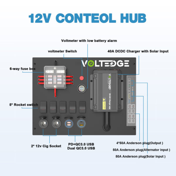 VoltEdge Premium Control Hub