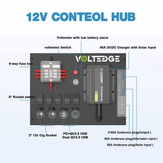 VoltEdge Ultimate 12V Canopy & Touring Kit