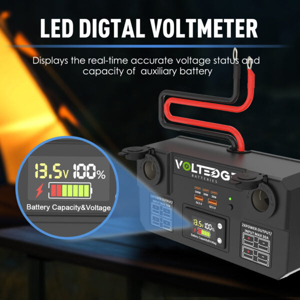 Mini Control Box – 12V Smart Power Distribution Hub with USB