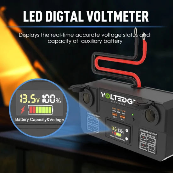 VoltEdge 170Ah Touring Kit