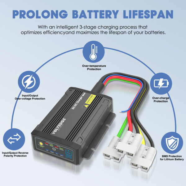 VoltEdge 40A Dual Input DC-DC Charger