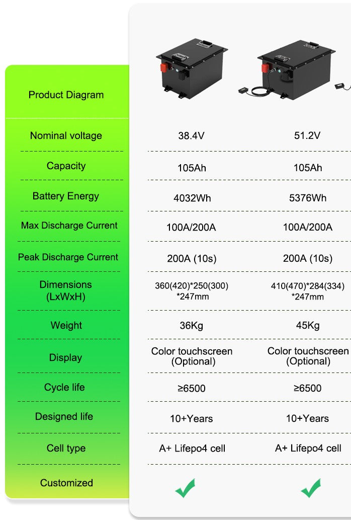 VoltEdge (Premium) Golf cart 36V 105AH  Lithium LiFePO4 Battery
