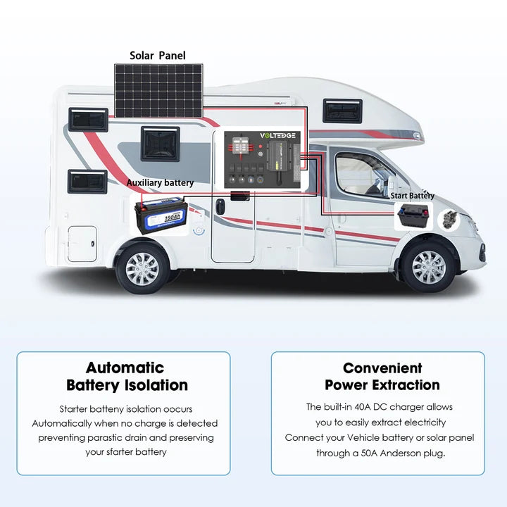 VoltEdge Ultimate 12V Canopy & Touring Kit