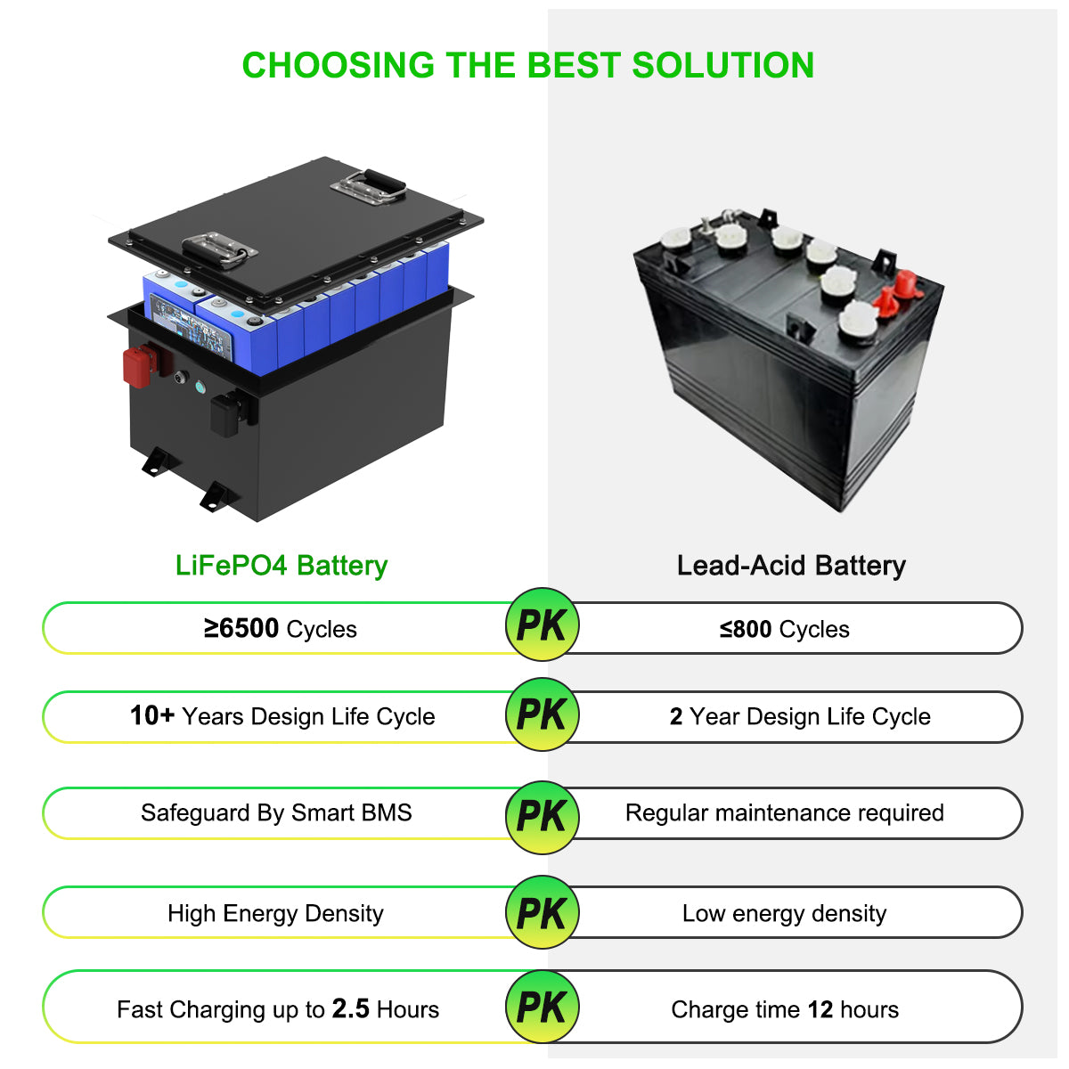VoltEdge (Premium) Golf Cart 48V 105AH Lithium LiFePO4 Battery