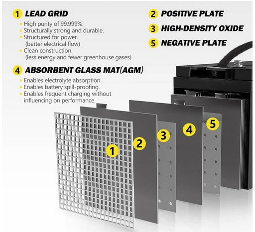 VoltEdge 12V 320Ah AGM DEEP CYCLE BATTERY