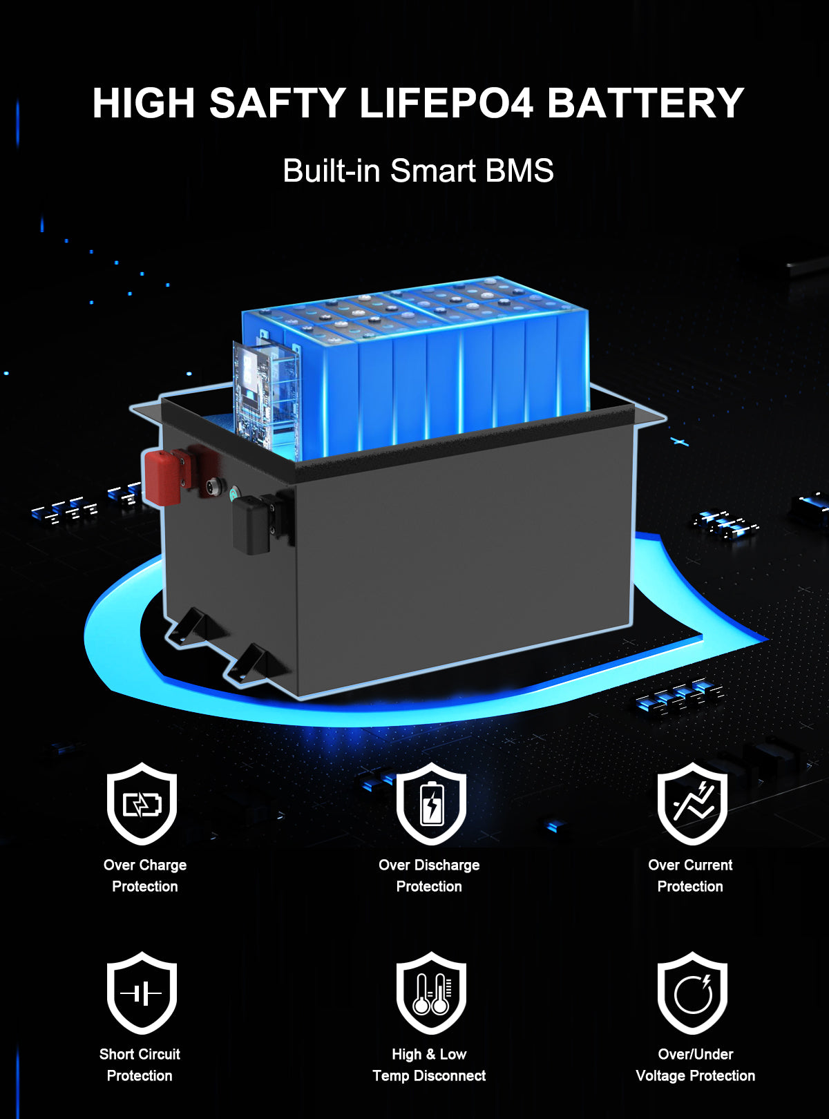 VoltEdge (Premium) Golf Cart 48V 105AH Lithium LiFePO4 Battery