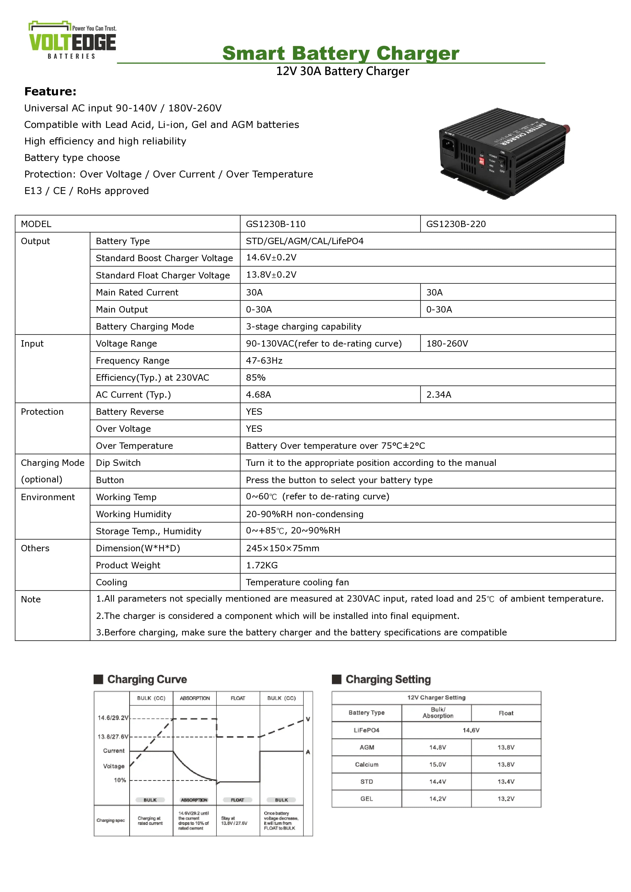 12V 30A Battery Charger