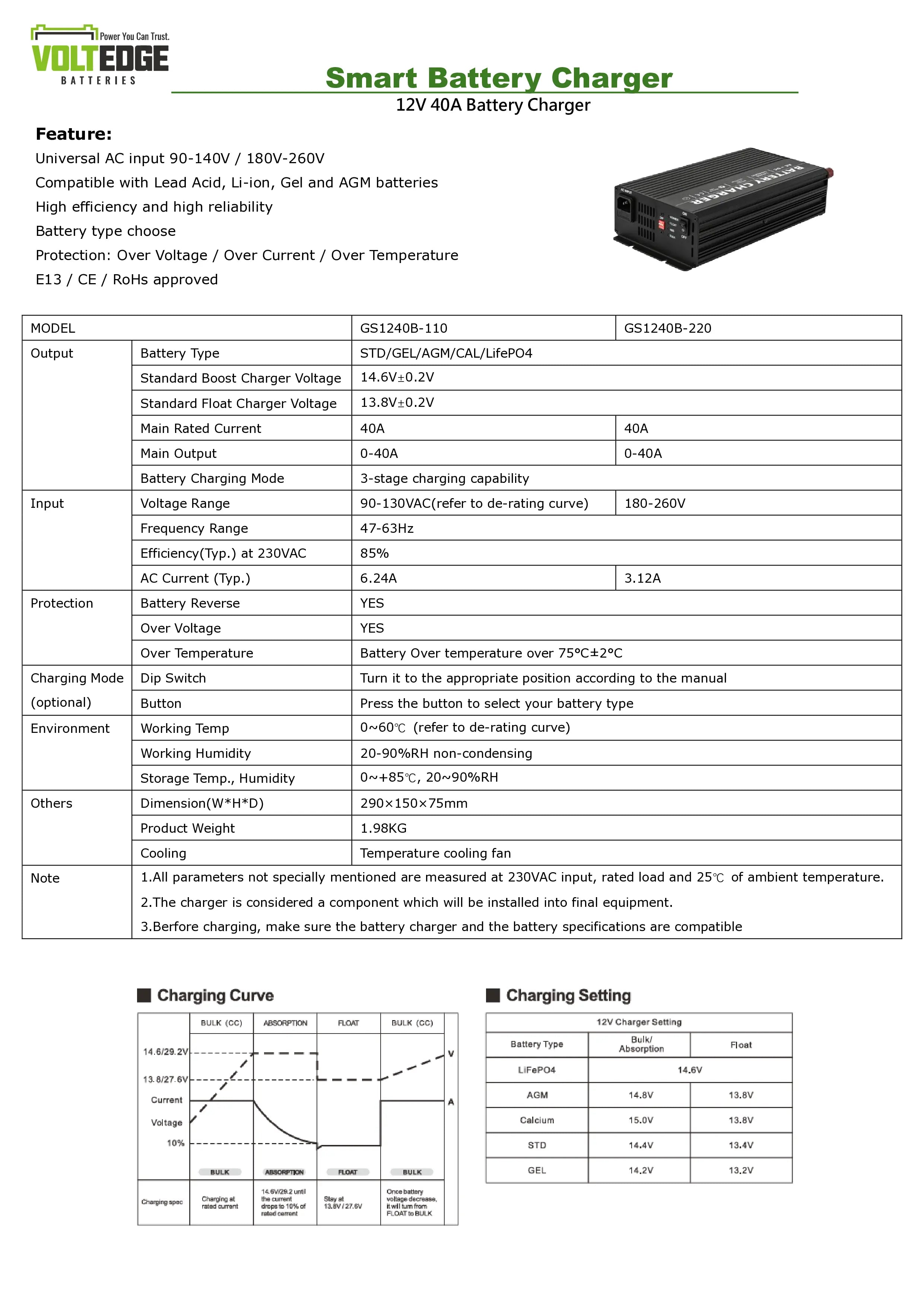 12V 40A Battery Charger