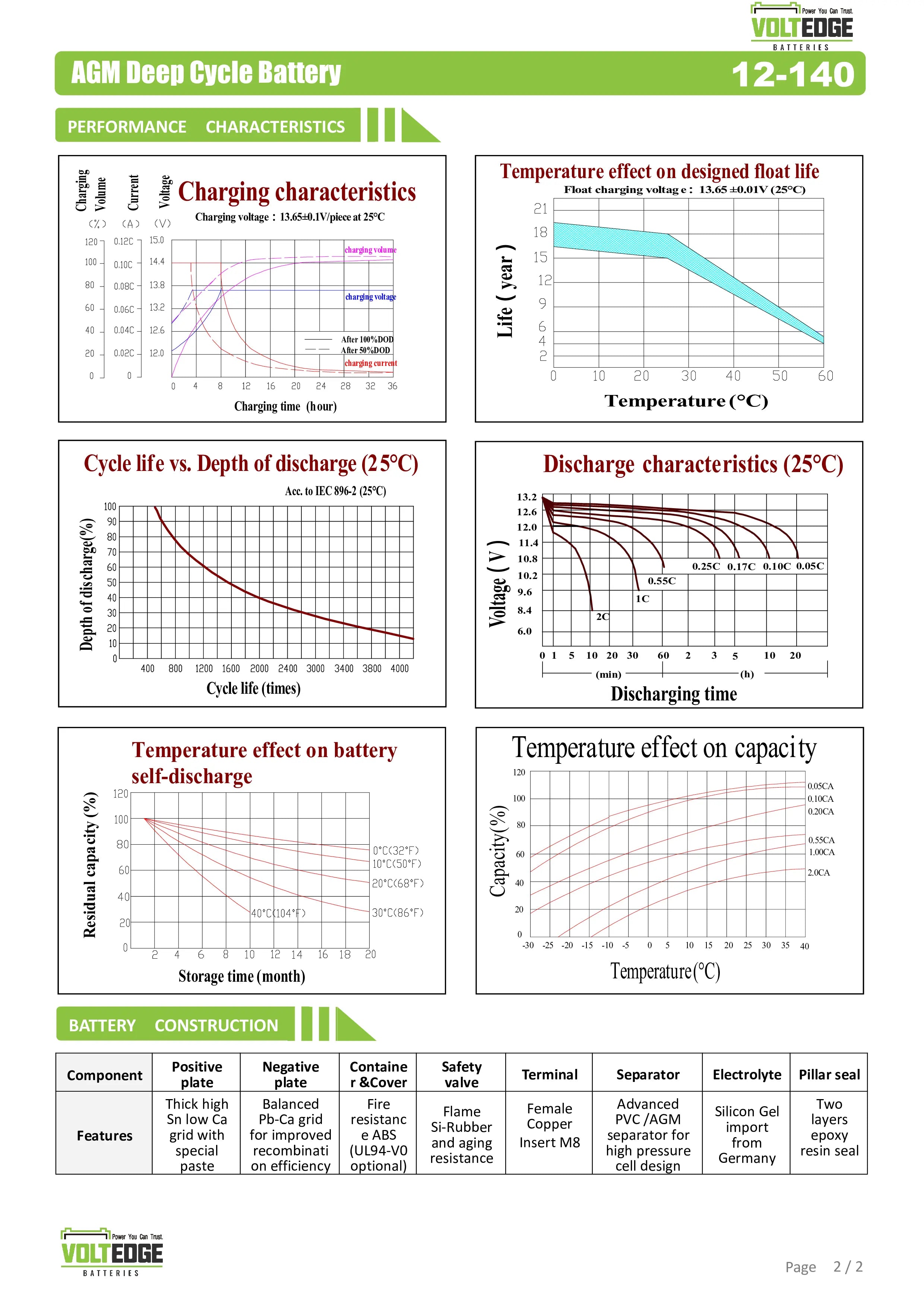 VoltEdge 12V 140Ah AGM DEEP CYCLE BATTERY